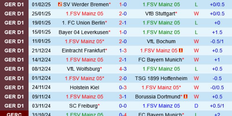 Dữ liệu không chỉ là con số, chúng kể câu chuyện rõ ràng