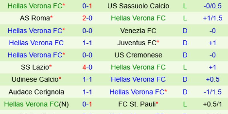 Soi kèo nhà cái cảnh báo bẫy kèo chấp từ Verona